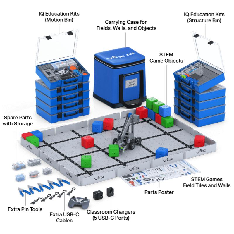 VEX IQ Classroom Bundle