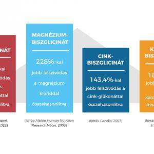 Natur Tanya® KALCIUM-BISZGLICINÁT