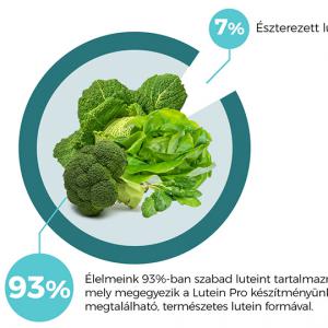 Natur Tanya® Lutein PRO szemvitamin - 54 napra