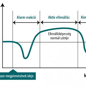 Natur Tanya® STRESS CONTROL-R