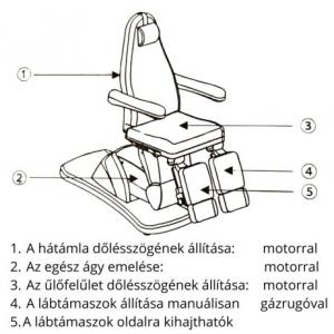 Pedikűrös kezelőszék, 3 motoros PEDOK