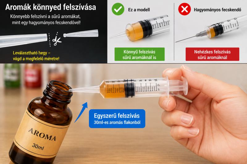 Fecskendő - könnyű Injekciózáshoz - 12 ml   ( Érkezik )