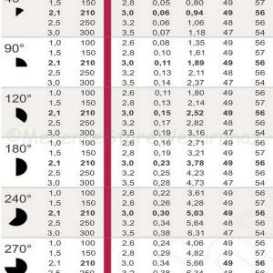 10A  állítható spray fúvóka - Hunter