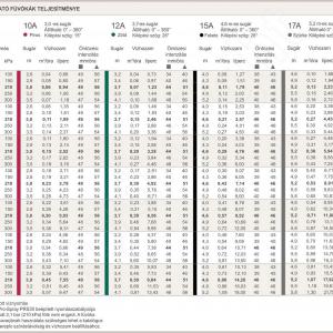 10A  állítható spray fúvóka - Hunter