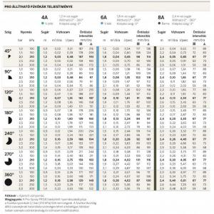 4A állítható spray fúvóka - Hunter