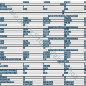 E-Comfort hoszivattyú 16 kW 60-75 m3-es medencéhez