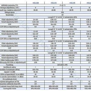 E-Comfort PLUS inverter hőszivattyú téli takaróval 35 m³-ig, 7 kW