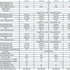 Miracle PLUS inverteres hőszivattyú 30-45 m3 medencékhez, 9 KW