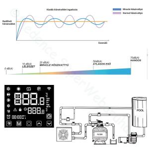 Miracle PLUS inverteres hőszivattyú 45-80 m3 medencékhez, 17 KW