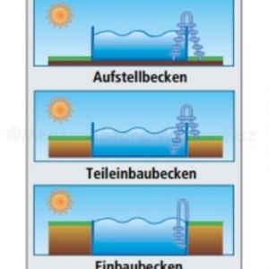 Modena medence 3,5 x 1,2 m, Adria-kék