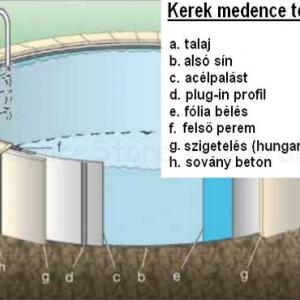 Modena medence 3,5 x 1,2 m, Adria-kék
