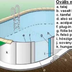 Monaco medence 3,2 x 5,25 x 1,2 m Adria-kék