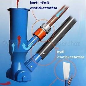 Zsákos porszívó - venturi, hőmérős vegyszeradagolóval