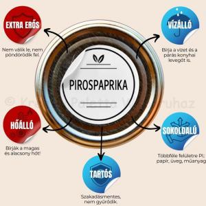 Matrica - fűszerek 28 db