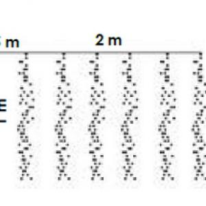 Meteor fényfüggöny vezérlővel, 2 m x 1 m 480 LED