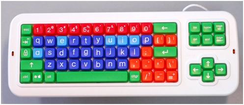 Clevy Keyboard II - English Lower Case