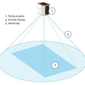 FlySky interaktív kivetítő