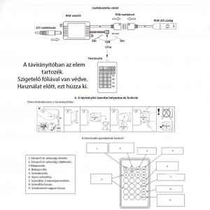 LED SZALAG színváltós TÁPPAL. A TÁVIRÁNYÍTÓBAN az elem tartozék.