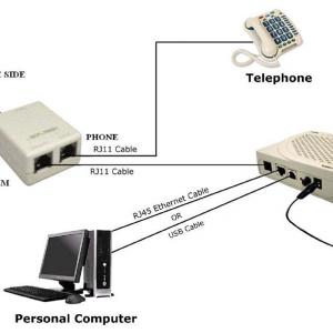 ADSL ADSL2+ DSL modem telefon fax elosztó szűrő RJ11