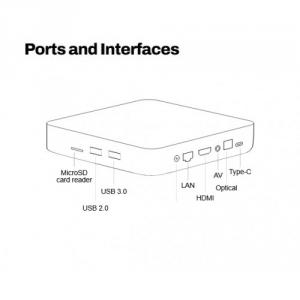 Homatics Box R Lite 4K TV okosító