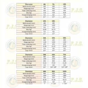 bortartály Inox 100l, EZIO 1 db 1/2" csappal úszófedeles rozsdamentes élelmiszeripari acél hordó