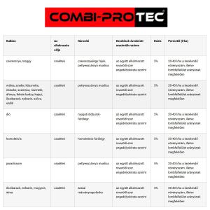 Combi-protec 100ml cseresznyelégy, dióburok-fúrólégy és pettyesszárnyú muslica ellen