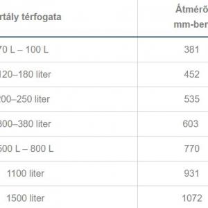 Tömlős úszófedél garnitúra 500L-800L-es tartályhoz