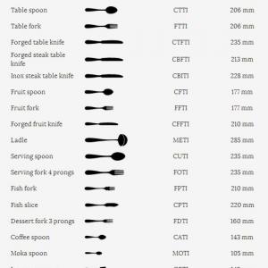Salvinelli Time rozsdamentes evőkanál, 6 db, 3 mm, CTTI, 206mm, (nem dobozos)