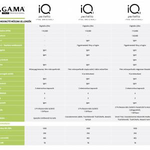 Ga.Ma Professzionális Iq Hajszárító Fekete / Ph6060