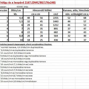 A hölgy és a leopárd 2167.(DMC/80/176x248)    leszámolós minta