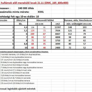 A hullámok elől menekülő lovak 21.11 (DMC_165_600x400)     leszámolós minta