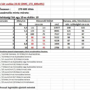 A két vadász 23.02 (DMC_172_600x451) leszámolós minta