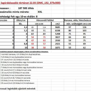 A legérdekesebb történet 22.03 (DMC_152_375x500)         leszámolós minta