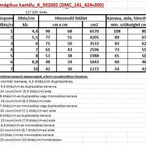 A mágikus kastély 202002 leszámolós minta két méretben