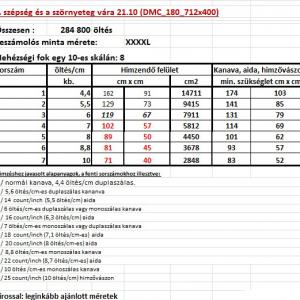 A szépség és a szörnyeteg vára 21.10 (DMC_180_712x400) leszámolós minta