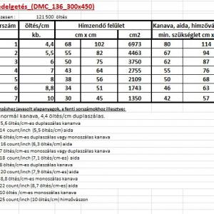 Dédelgetés leszámolós minta