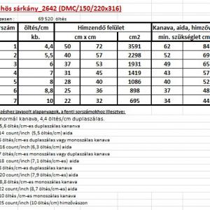 Dühös sárkány_2642 (DMC/150/220x316) leszámolható minta