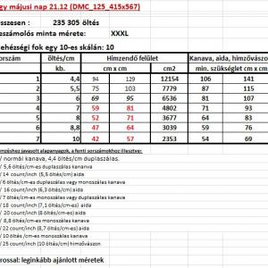 Egy májusi nap 21.12 (DMC_125_415x567)  leszámolós minta