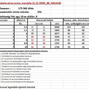 Fekete-piros-arany mandala 21.12 (DMC_88_420x418) leszámolós minta