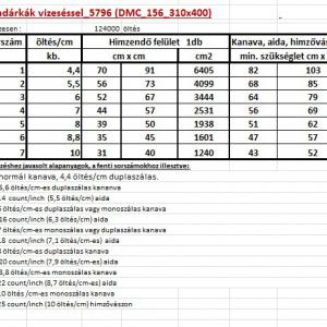 Madárkák vizeséssel_5796 (DMC_156_310x400) elektronikus leszámolós minta