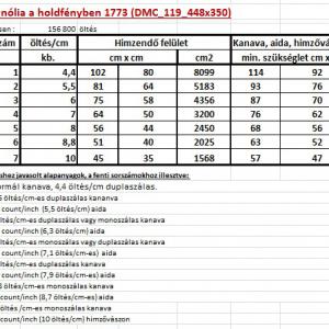 Magnólia a holdfényben 1773 (DMC_119_448x350)    leszámolós minta