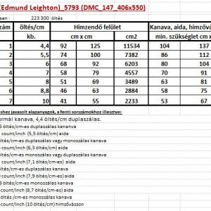 OFF (EDMUND LEIGHTON)_5793 (DMC_147_406X550) elektronikus leszámolós minta