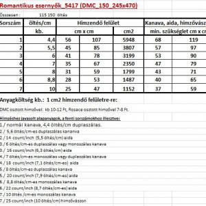 ROMANTIKUS ESERNYŐK 5417 (DMC_150_245X470) LESZÁMOLÓS MINTA