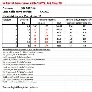 Sárkányok boszorkánya leszámolós minta két méretben