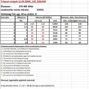 Trópusi virágok 21.05 leszámolós minta