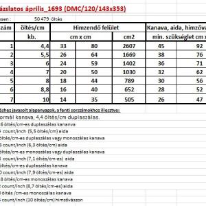 Varázslatos április 1693 (DMC/120/143x353) leszámolós minta