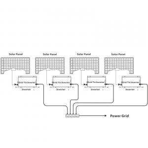 1200W MPPT vízálló szolár mikroinverter 220V AC