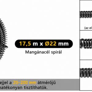 1250 W professzionális elektromos lefolyó- és csőtisztító gép / csőgörény – 550 fordulat/perc, 20–200 mm csőátmérőhöz, 10 mm × 3 m és 22 mm × 17,5 m tisztítóspirállal