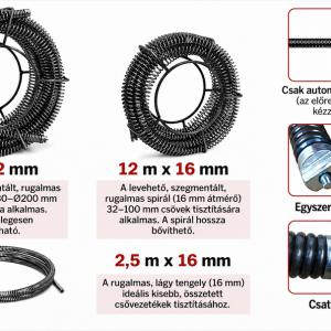 850 W-os elektromos csőtisztító gép, csőgörény 20–200 mm átmérőjű lefolyócsövekhez, Ø22 mm-es, Ø16 mm-es és Ø10 mm-es spirállal, 12 tisztítófejjel