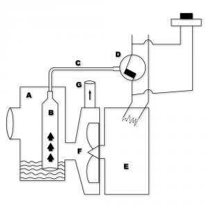 Darálós WC szennyvíz szivattyú háztartási szennyvízátemelő 600W